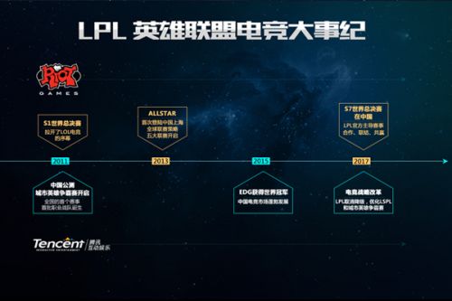 术风格在乒